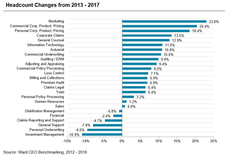 Insurance Industry Trends And Outlook For 2019