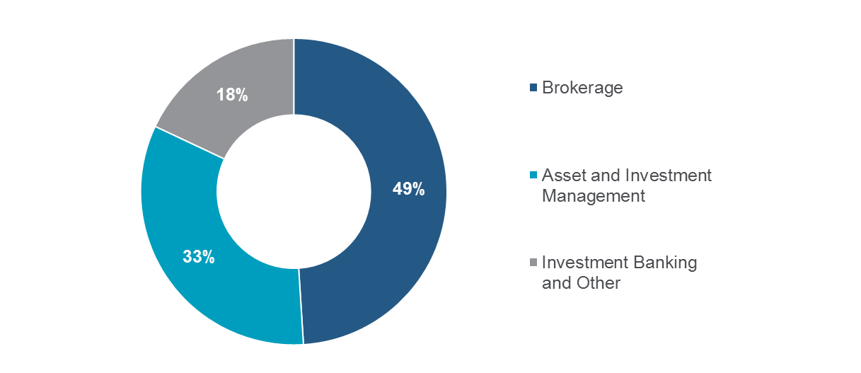 What Next For The Kingdom Of Saudi Arabia’s Capital Markets?